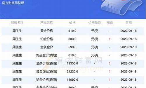 银行实时金价查询_银行金价查询平台