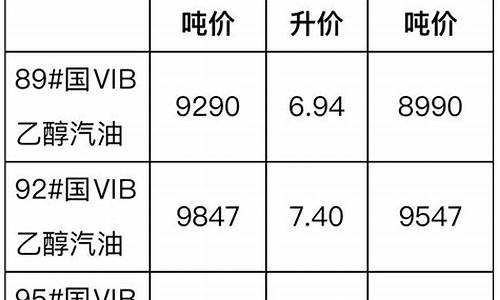 2021年1月份贵州柴油价格_三月份贵州柴油价格表