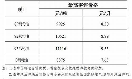 海南目前油价多少_海南目前油价95