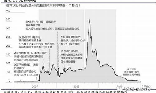 世界经济危机黄金会涨价吗_全球经济危机金价