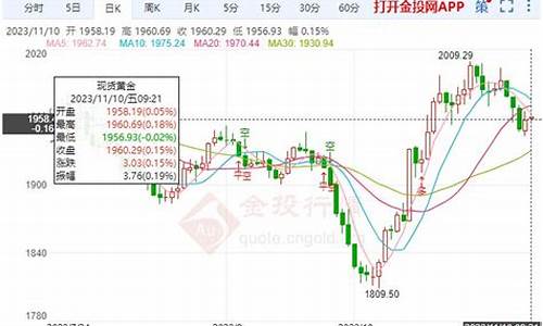 金价预计走势_午间金价未来走势