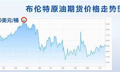 原油直播回放视频_央视原油价格国际油价