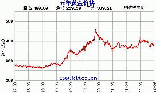 今日金价查询武汉价格表_武汉近期金价走势