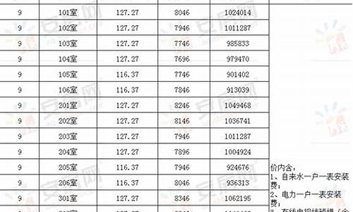 安庆哪家铂金价最高_安庆白金汉爵酒店