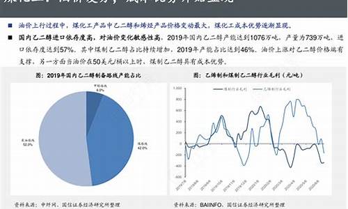 油价复苏后续报道_油价回涨