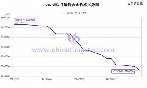 甘肃定制合金价格走势分析_甘肃金子回收价今日价格