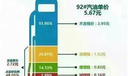 为什么要那么在意油价涨跌_为什么要那么在意油价涨跌呢