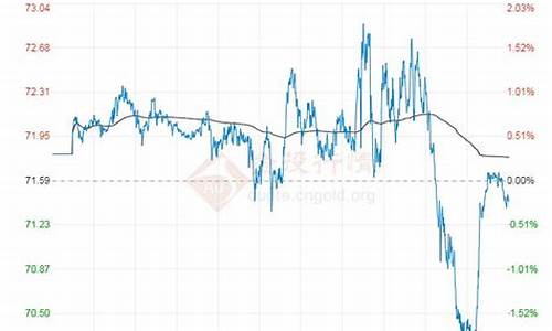 布伦特国际油价走势_布伦特油期货国际油价