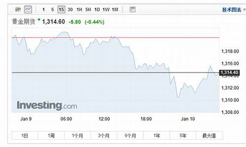 美国股市金价今天咋样_美国黄金今日股价