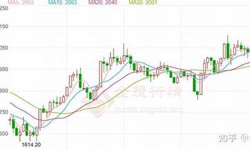 12月金价未来走势如何_12月份黄金价格走势