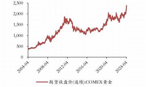 金价和国际挂钩吗_国际金价和什么有关系