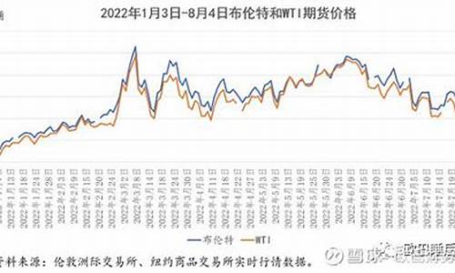 2019年油价下跌_2019未来油价预测