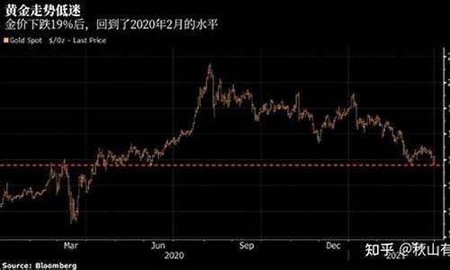 金价近期高位跌停原因分析图_金价近期高位跌停原因分析