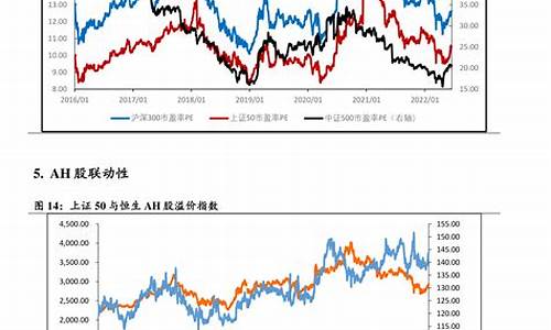 最近油价调整窗口时间表_最近油价下一轮调价时间