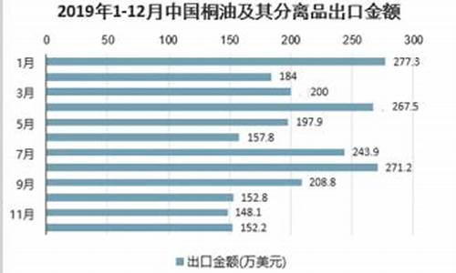 2021年中国桐油价格_桐油的价格