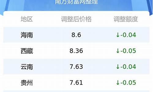 长沙最新油价92汽油价格_长沙最新油价92汽油价格查询