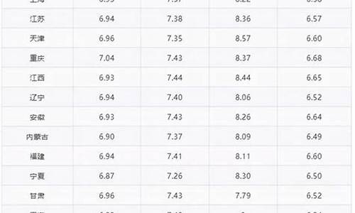 一升汽油价格怎么算_一升汽油多少钱怎么算