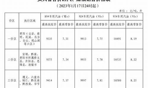 贵州油价变化情况_贵州油价调整最新消息价格查询