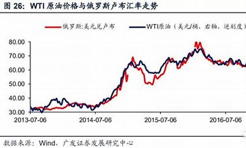 油价和豆油价格的关系_豆油与大豆价格关系