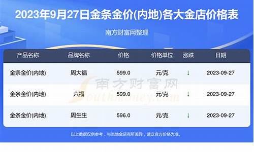 福安黄金价格_福安金店金价查询表今天