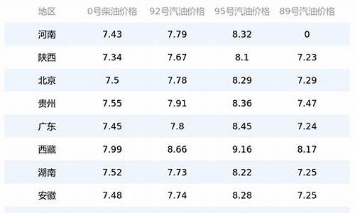 油价调价明细1220_油价调价明细表