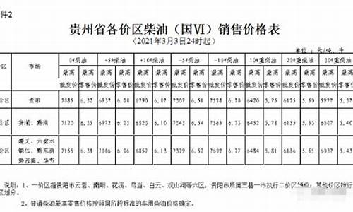 六盘水和安顺油价对比表_六盘水和安顺油价对比