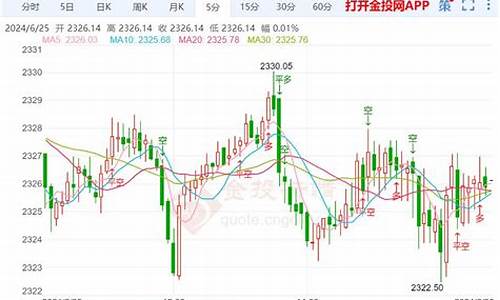 金价回调原因_金价回调交易方法