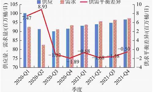 全球油价走势分析_全球油价最新分析