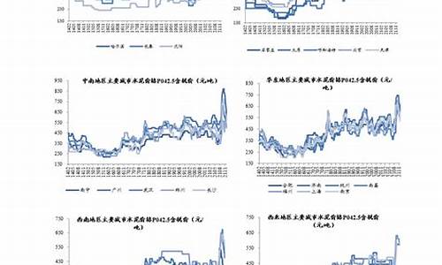 国际油价调价窗口周期多长时间完成_国际油价调价窗口周期多长