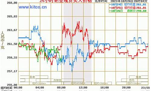 钯金价格以前价格_钯金价格暴涨