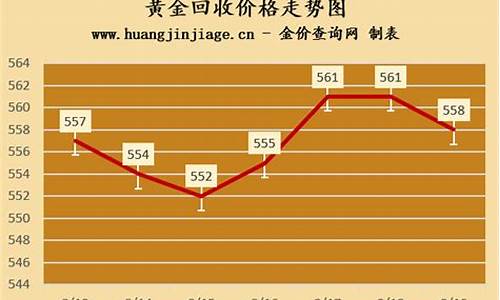 海南金价回收多少_海南2020年回收黄金价格