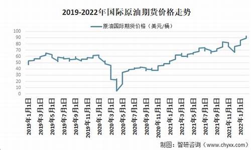 国际原油价格多少钱一吨2020_国际原油价格多少钱