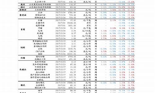 游艇铝合金板材_游艇铝合金价格走势