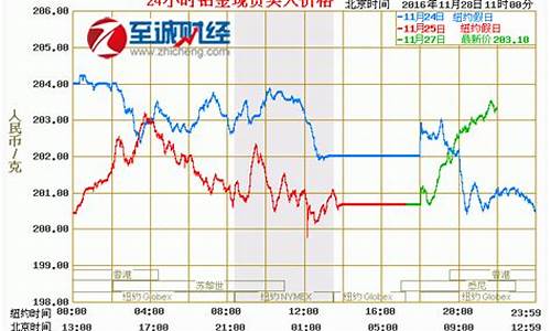 德州今天金价国际价格_德州黄金首饰价格查询