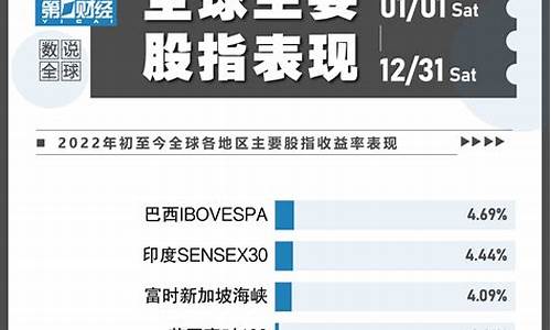 全球股市金价排名_国际金价股市