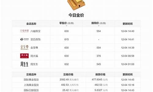 十一期间金价多少_十一期间金价多少钱