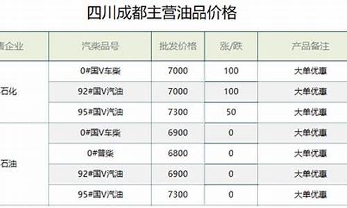 新疆每个地州油价_2021年新疆油价