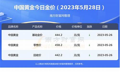 今天建行金价回收价格是多少_今天建行金价回收价格