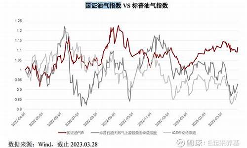 石油价格何时止涨_石油啥时候涨价