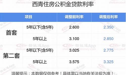 西青公积金管理中心客服电话_西青缴纳公积金价位