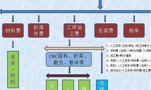 安远钣金价格查询系统_安远汽车维修