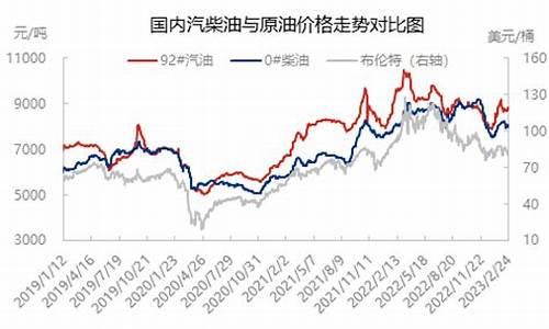 国际原油价格涨跌的原因_国际原油价格窄幅震荡原因