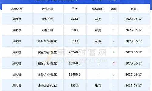 河北金价最新行情查询_河北今日金属价格表