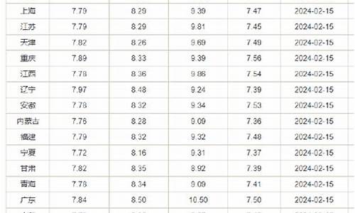 2019江苏历史油价一览_2019年江苏省油价油价