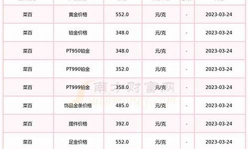 今日菜百金价多少钱_现在菜百金价是多少