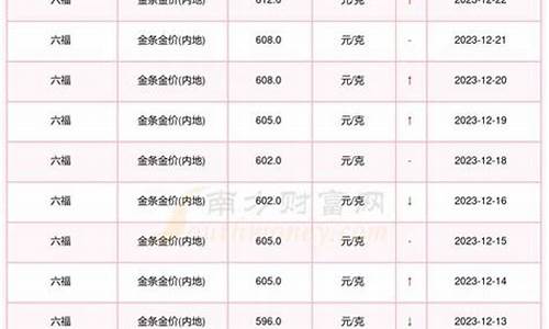 怎样查询国际金价_怎么查询当时国际金价