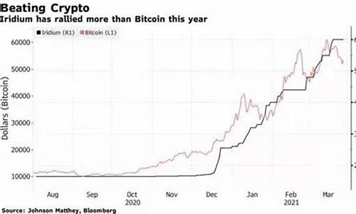 广西铱金价格走势_今天铱金铑金价格