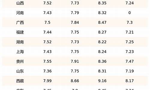 汽油柴油今天价格_油价汽油价格柴油价格