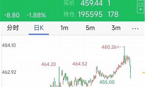 金价上涨股票一定上涨吗_股市金价为什么涨