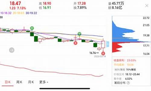 今天金价下跌没有涨停_今天金价下跌的原因是什么